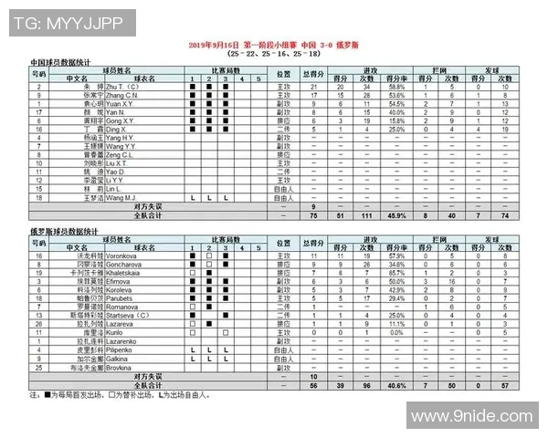 重庆排球队在世界杯预选赛中的比赛经验与表现分析