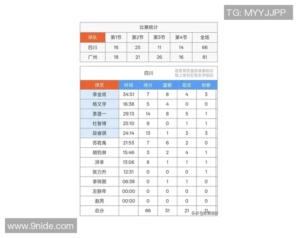 广州篮球队在大师赛积分榜上以61分稳居第一位置展现强劲实力